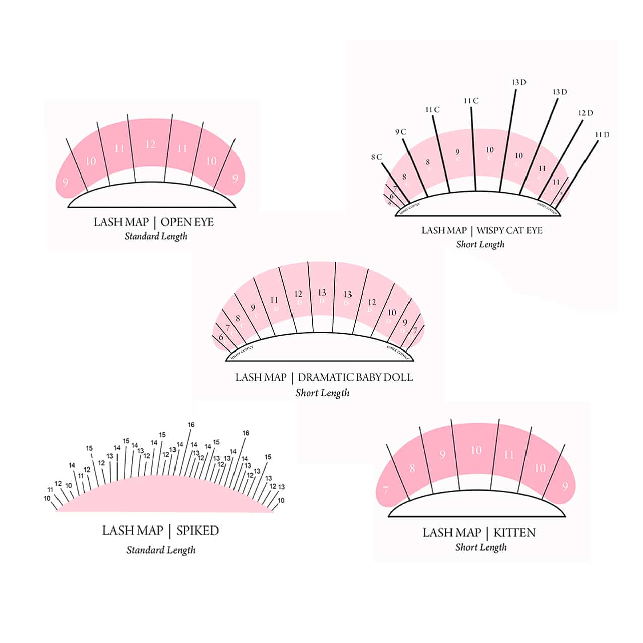 Free Eyelash Extension Mapping Guides