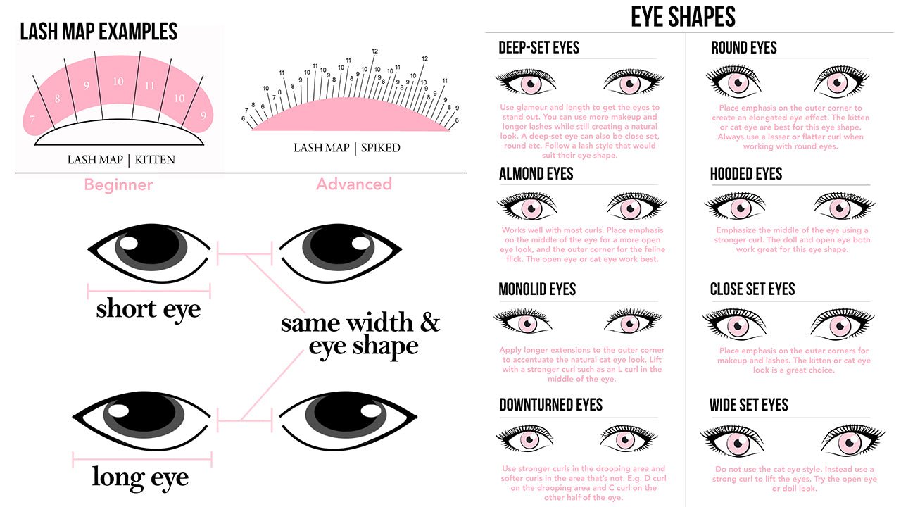 Styles of Eyelash Extensions: Enhancing Eye Shapes and Customizing