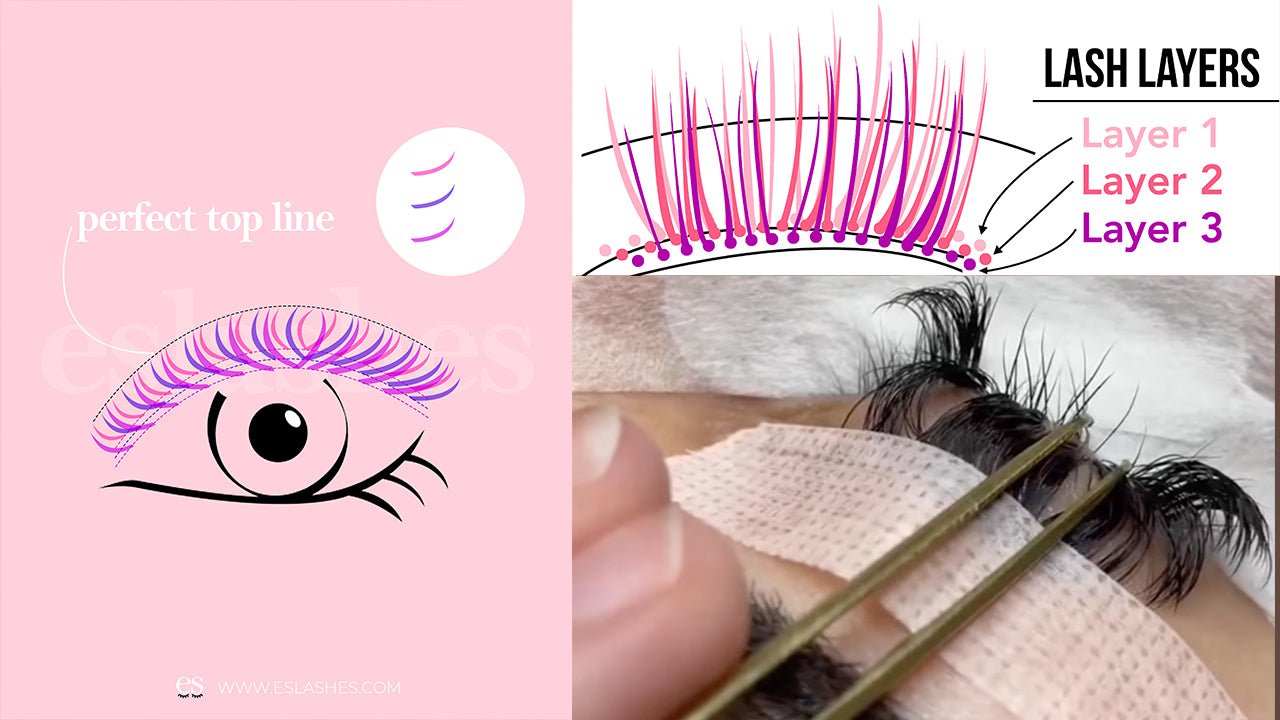 Ultimate Guide On Lashing in Layers: Working with Eyelash Layers - eslashes
